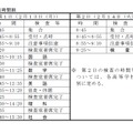 平成29年度（2017年度）千葉県公立高等学校入学者選抜　前期選抜第1日目の学力検査時間割