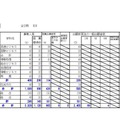 上川学区（2/2）　平成29年度（2017年度）公立高等学校入学者選抜出願変更後の出願状況（平成29年2月3日16:00現在の数）　※画像は平成年2月14日公開の資料