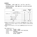 トビタテ！留学JAPAN　高校生コース　平成29年度応募状況について