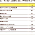 公園のチカラLAB　子どもを育てるという観点でどんな公園であることが大切だと思いますか