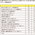 公園のチカラLAB　子どもを公園で遊ばせたくないと思うのはどんな場合ですか