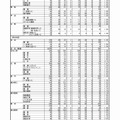 熊本県公立高等学校入学者選抜における前期（特色）選抜合格内定状況