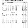 私立中学校・女子校の実施校一覧（一部）