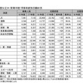 国公立大（前期日程）学部系統別志願状況