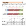 学生支援の取組効果