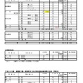 平成29年度（2017年度）高知県公立高等学校入学者選抜A日程 学校別の志願状況