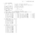 平成29年度（2017年度）高知県公立高等学校入学者選抜A日程 志願先変更後の志願者等の状況