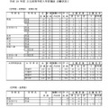 平成29年度公立高等学校入学者選抜志願状況（2/20時点）　5/5