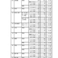 平成29年度静岡県公立高等学校入学者選抜の志願状況（2017/2/21時点）　5/12