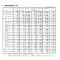 平成29年度新潟県公立高等学校一般選抜志願状況について（2017年2月21日時点）