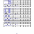 埼玉県教育委員会　平成29年度埼玉県公立高等学校における入学志願者数（7/9）