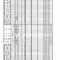 各学校の志願状況・倍率（1/7）　平成29年度（2017年度）兵庫県公立高等学校入学者選抜　出願1日目の状況