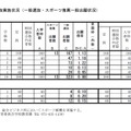 参考資料　平成29年度（2017年度）和歌山県立高等学校入学者選抜一般選抜の出願状況・倍率（2/22時点）