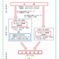 愛知県教育委員会　出願から合格者発表までの流れ