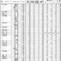 栃木県立高校の出願状況・倍率　全日制の出願状況