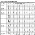栃木県立高校の出願状況・倍率　全日制の出願状況