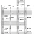 栃木県立高校の出願状況・倍率　入試日程