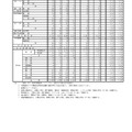 平成29年度山梨県公立高等学校入学者選抜 全日制後期募集志願状況