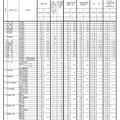 各学校における一般選抜志願状況（1/2）