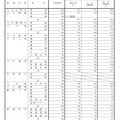 全日制（2/4）　平成29年度大分県立高等学校第一次入学者選抜最終志願状況について（2017年2月23日発表）