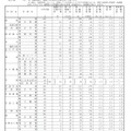 平成29年度山口県公立高等学校　入学志願者数（2/3）