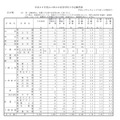 平成29年度山口県公立高等学校　入学志願者数（3/3）