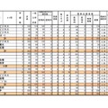 平成29年度県立学校入学者選抜最終志願（4/4）