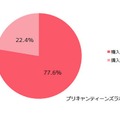 ファッションアイテムをインターネットで購入するか