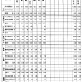 学区別の最終出願者数