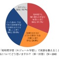 短時間学習（モジュール学習）で英語を教えることの効果について