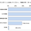 授業の質を担保するために必要だと思うこと