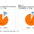 学校をやめたくなるほど悩んだこと