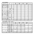 平成29年度　長野県公立高等学校入学者後期選抜志願者数（志願受付締切後の集計結果）2017年2月24日時点　6/6