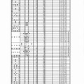 兵庫県　公立高等学校入学者選抜の出願状況（2月24日締切時）（3/6）