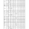 全日制一般選抜・推薦選抜等志願変更後の志願者数（2017年2月24日時点）