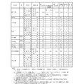 全日制一般選抜・推薦選抜等志願変更後の志願者数（2017年2月24日時点）