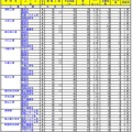 埼玉県公立高校入試の志願確定者数