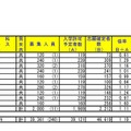 埼玉県公立高校入試の志願確定者数