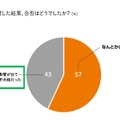 失敗が影響した結果、合否はどうだったか？