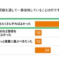 受験を通して1番後悔していることは何か？