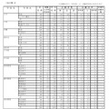 平成29年度長崎県公立高等学校入学者選抜志願状況（志願変更後　2017年2月27日時点）　2/4