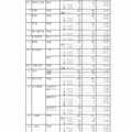 静岡県　公立高等学校入学者選抜の志願状況（志願変更後）（1/9）
