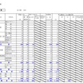 石狩学区の出願状況（2/2）