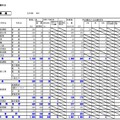 釧路学区の出願状況