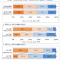 英語の学習は好きか