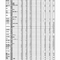 平成29年度　茨城県　県立高等学校第1学年入学志願者数等（志願先変更後）（2/3）