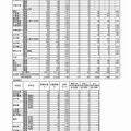 平成29年度　茨城県　県立高等学校第1学年入学志願者数等（志願先変更後）（3/3）