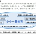 神奈川県教育委員会　小中一貫教育の基本的な考え方