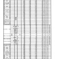 平成29年度兵庫県公立高等学校入学者選抜出願状況（全日制志願変更最終日）