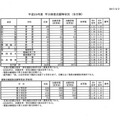 平成29年度兵庫県公立高等学校入学者選抜出願状況（全日制志願変更最終日）